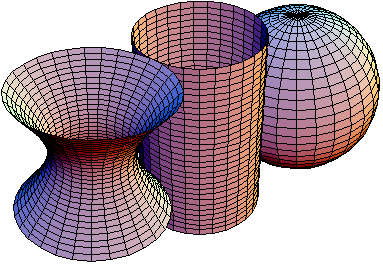 surfaces with negative, 0, and positive Gaussian curvature