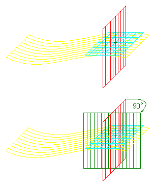 line, curve, tangent and normal