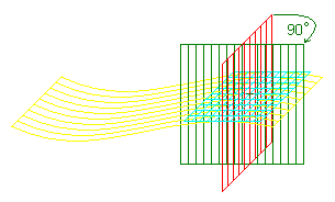 line, curve, tangent and normal