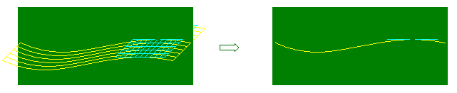 cutting along the normal plane