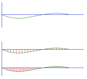 line, curve, tangent and normal