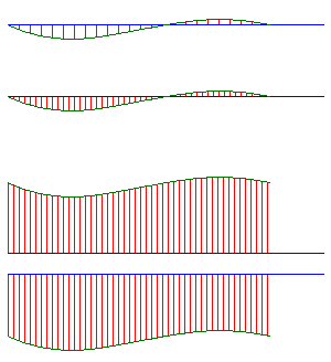 line, curve, tangent and normal