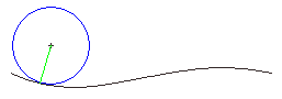 radius of curvature