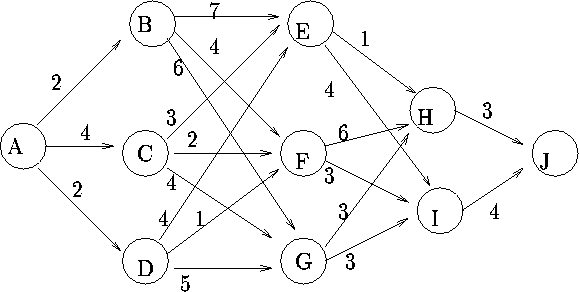 Dynamic Programming Example