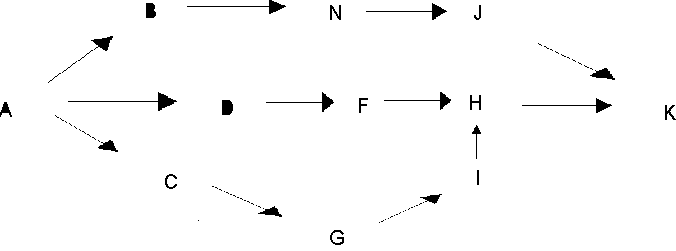 Problem 3: Shortest Path 2
