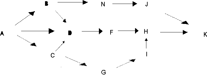 Problem 4: Shortest Path 3