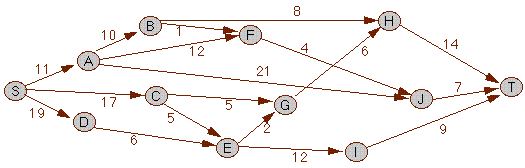 Problem 2: Minimizing Expenditure