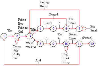 sentence generator