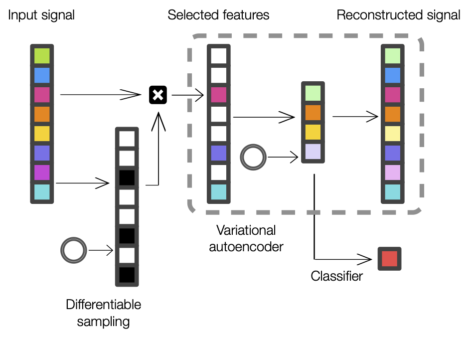 MarkerMap Architecture