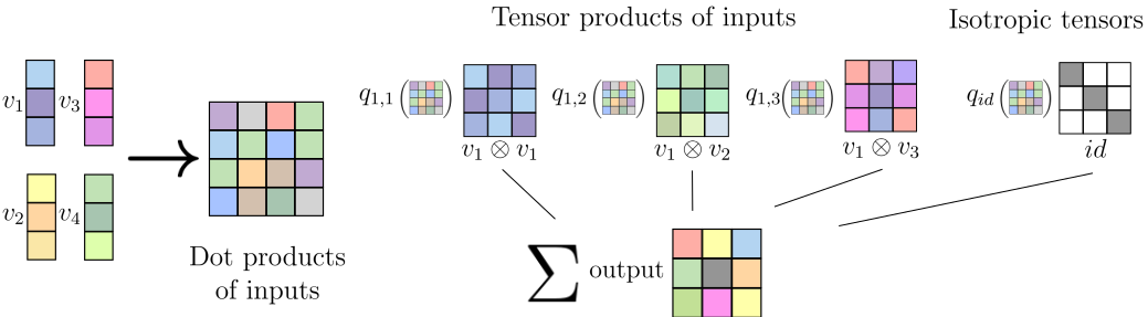Sparse Vector Problem