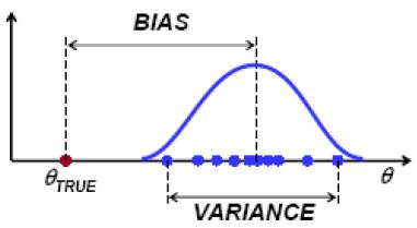 ./images/Bias_Variance.JPG